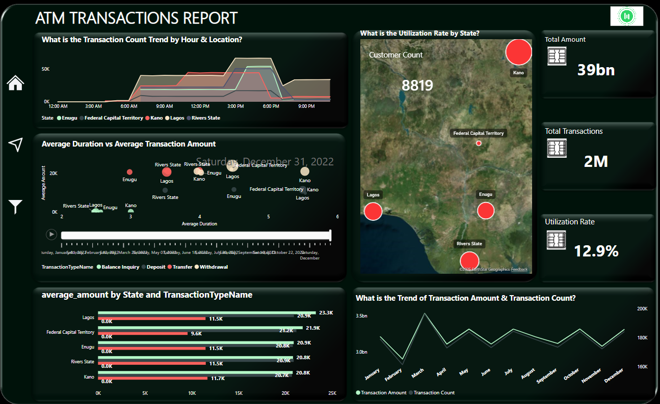 Dashboard View 2